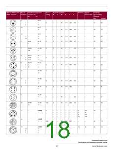 浏览型号CA3102E28-15P-B-14的Datasheet PDF文件第18页