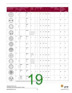 浏览型号CA3102E28-15P-B-14的Datasheet PDF文件第19页