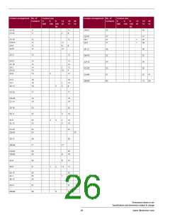 浏览型号CA3102E28-15P-B-14的Datasheet PDF文件第26页