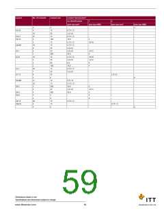 浏览型号CA3106F20-24SXB的Datasheet PDF文件第59页