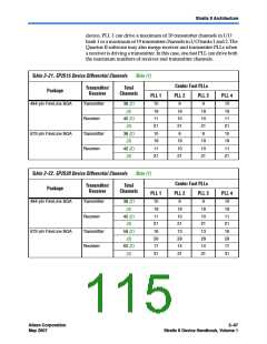 浏览型号EP2S130F1020I4N的Datasheet PDF文件第115页