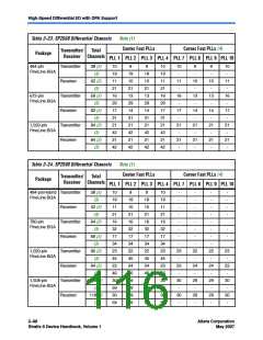 浏览型号EP2S130F1020I4N的Datasheet PDF文件第116页