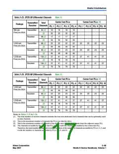 浏览型号EP2S130F1020I4N的Datasheet PDF文件第117页