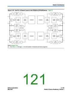 浏览型号EP2S130F1020I4N的Datasheet PDF文件第121页