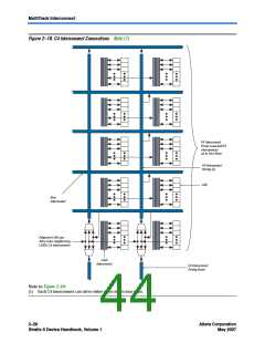 浏览型号EP2S130F1020I4N的Datasheet PDF文件第44页