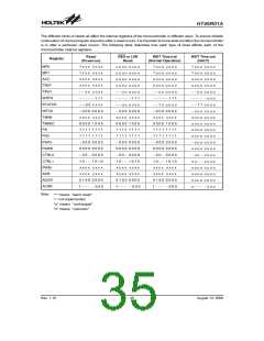 浏览型号BR8F的Datasheet PDF文件第35页