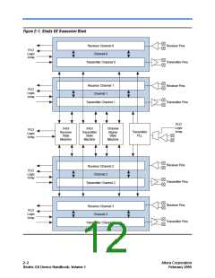 浏览型号EP1SGX40GF1020I6N的Datasheet PDF文件第12页