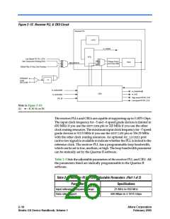 浏览型号EP1SGX40GF1020I6N的Datasheet PDF文件第26页