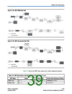 浏览型号EP1SGX40GF1020I6N的Datasheet PDF文件第39页