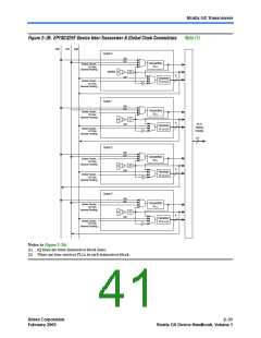 浏览型号EP1SGX40GF1020I6N的Datasheet PDF文件第41页