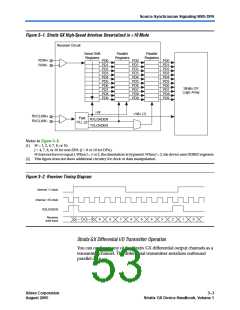 浏览型号EP1SGX40GF1020I6N的Datasheet PDF文件第53页