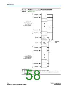 浏览型号EP1SGX40GF1020I6N的Datasheet PDF文件第58页