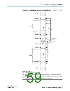 浏览型号EP1SGX40GF1020I6N的Datasheet PDF文件第59页
