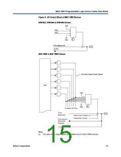 浏览型号EPM7064STC100-10FN的Datasheet PDF文件第15页