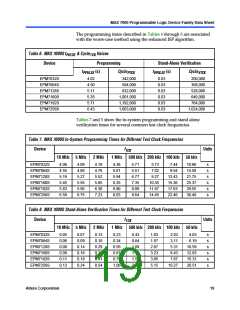 浏览型号EPM7128SQI100-10N的Datasheet PDF文件第19页
