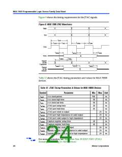 浏览型号EPM7128SQI100-10N的Datasheet PDF文件第24页