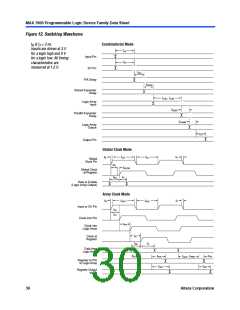 浏览型号EPM7128SQI100-10N的Datasheet PDF文件第30页