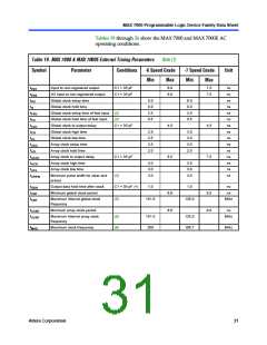 浏览型号EPM7128SQI100-10N的Datasheet PDF文件第31页