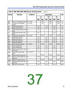 浏览型号EPM7128SQI100-10N的Datasheet PDF文件第37页