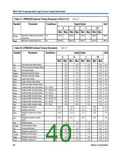 浏览型号EPM7128SQI100-10N的Datasheet PDF文件第40页