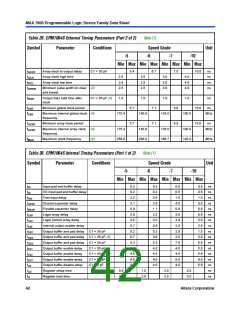 浏览型号EPM7128SQI100-10N的Datasheet PDF文件第42页