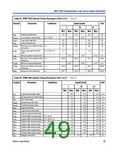 浏览型号EPM7128SQI100-10N的Datasheet PDF文件第49页