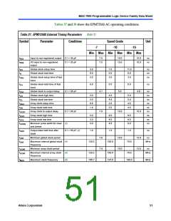浏览型号EPM7128SQI100-10N的Datasheet PDF文件第51页