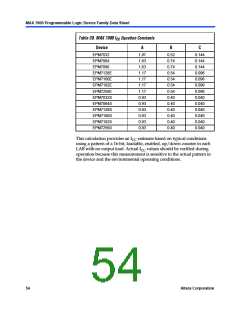 浏览型号EPM7128SQI100-10N的Datasheet PDF文件第54页