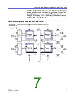 浏览型号EPM7128SQI100-10N的Datasheet PDF文件第7页