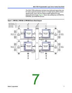 浏览型号EPM7064STC100-10N的Datasheet PDF文件第7页