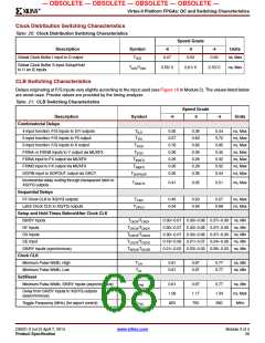 浏览型号XC2V2000-4BGG575I的Datasheet PDF文件第68页