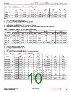浏览型号XC7A50T-2CSG325C的Datasheet PDF文件第10页