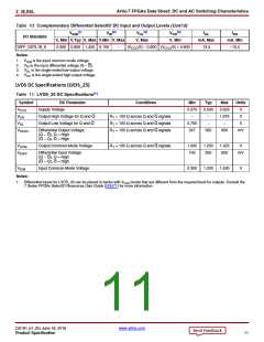 浏览型号XC7A50T-2CSG325C的Datasheet PDF文件第11页