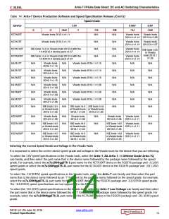 浏览型号XC7A50T-2CSG325C的Datasheet PDF文件第14页