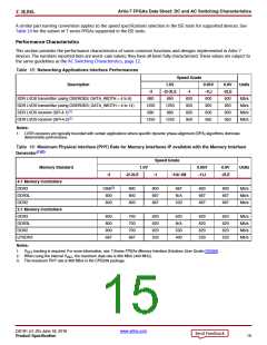 浏览型号XC7A50T-2CSG325C的Datasheet PDF文件第15页