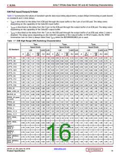 浏览型号XC7A50T-2CSG325C的Datasheet PDF文件第16页