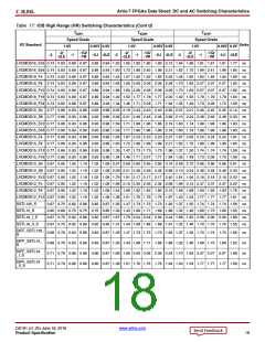 浏览型号XC7A50T-2CSG325C的Datasheet PDF文件第18页