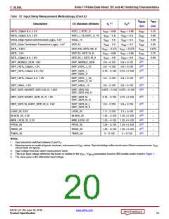 浏览型号XC7A50T-2CSG325C的Datasheet PDF文件第20页