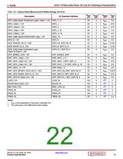 浏览型号XC7A50T-2CSG325C的Datasheet PDF文件第22页
