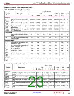 浏览型号XC7A50T-2CSG325C的Datasheet PDF文件第23页
