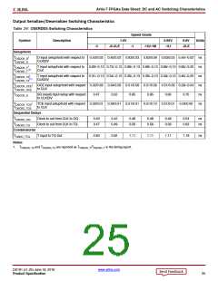 浏览型号XC7A50T-2CSG325C的Datasheet PDF文件第25页