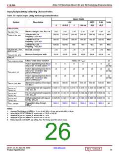浏览型号XC7A50T-2CSG325C的Datasheet PDF文件第26页