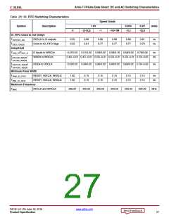 浏览型号XC7A50T-2CSG325C的Datasheet PDF文件第27页