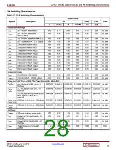 浏览型号XC7A50T-2CSG325C的Datasheet PDF文件第28页