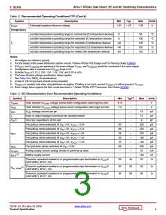 浏览型号XC7A50T-2CSG325C的Datasheet PDF文件第3页