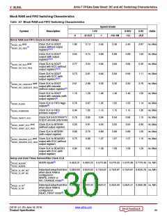 浏览型号XC7A50T-2CSG325C的Datasheet PDF文件第30页