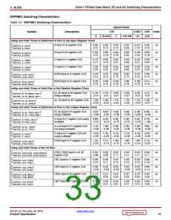 浏览型号XC7A50T-2CSG325C的Datasheet PDF文件第33页