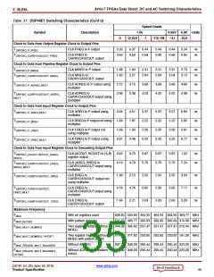 浏览型号XC7A50T-2CSG325C的Datasheet PDF文件第35页