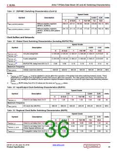 浏览型号XC7A50T-2CSG325C的Datasheet PDF文件第36页