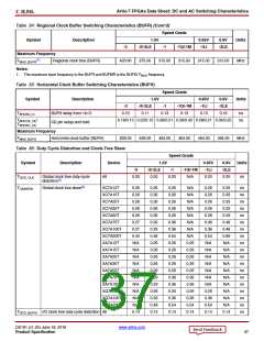浏览型号XC7A50T-2CSG325C的Datasheet PDF文件第37页